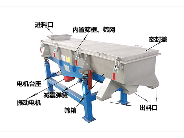 直線振動篩工作原理圖