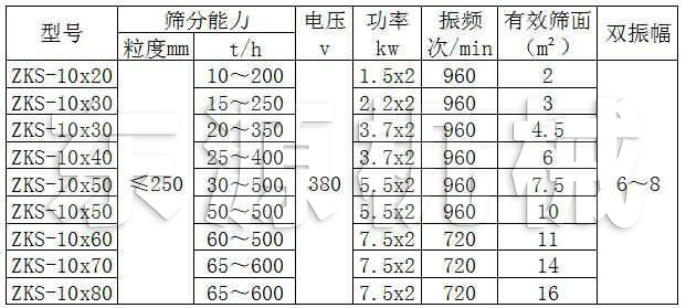 ZKS型礦用振動(dòng)篩主要技術(shù)參數(shù)