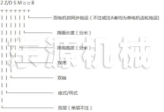 TSS脫水振動(dòng)篩型號說明