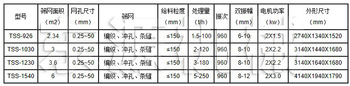 TSS型脫水篩規(guī)格型號