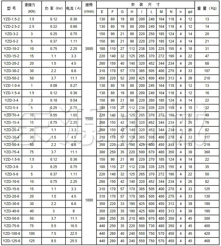 YZD系列振動電機技術(shù)參數(shù)