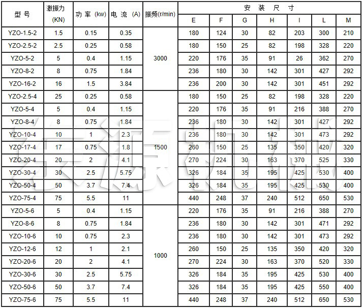 YZO振動電機技術參數(shù)