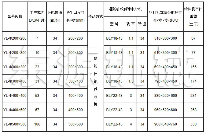 YL鋼性葉輪式給料機型參數(shù)