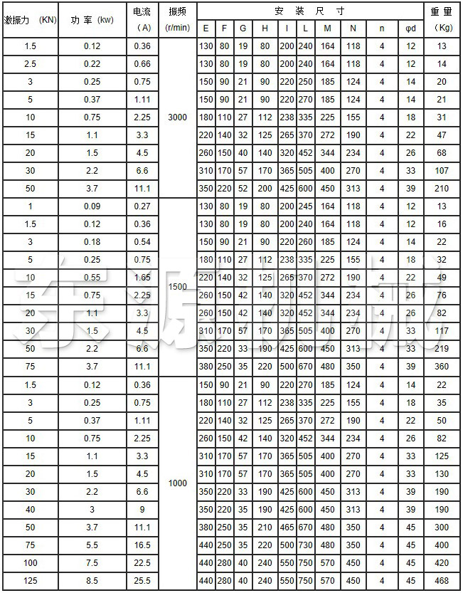 YZS振動電機技術參數