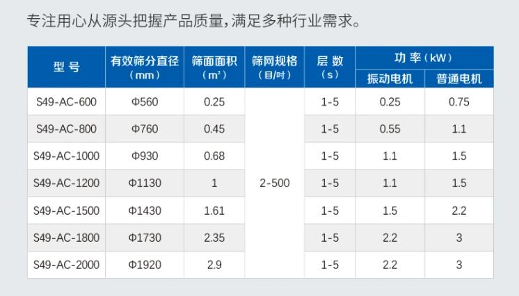 振動(dòng)篩分機(jī)技術(shù)參數(shù)表